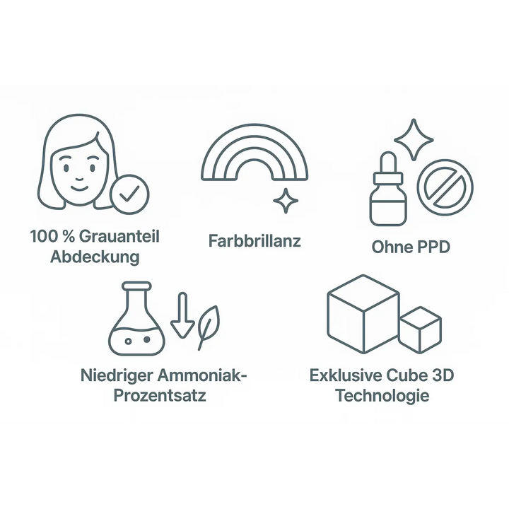 Alfaparf Milano Evolution of the Color Blondes - Haarfarbe