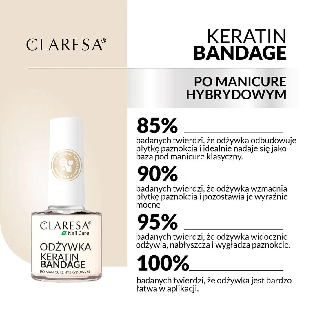 Claresa Keratin Bandage Nagelpflege 5 g - Nagelpflege