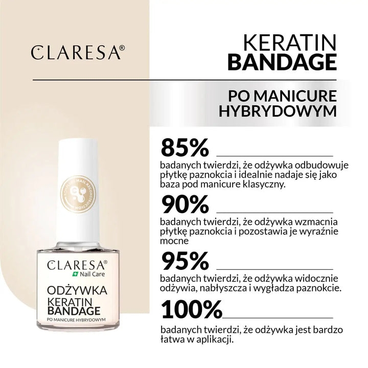 Claresa Keratin Bandage Nagelpflege 5 g - Nagelpflege