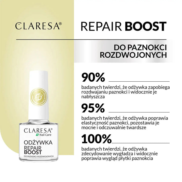 Claresa Nagel Conditioner Repair Boost 5 g - Nagelpflege