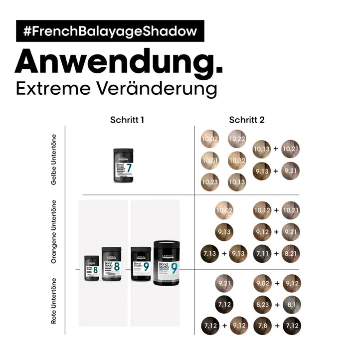 L´Oréal Blond Studio Multi-Technik 8 Blondierungspulver mit integriertem Bonder - Blondierungspulver