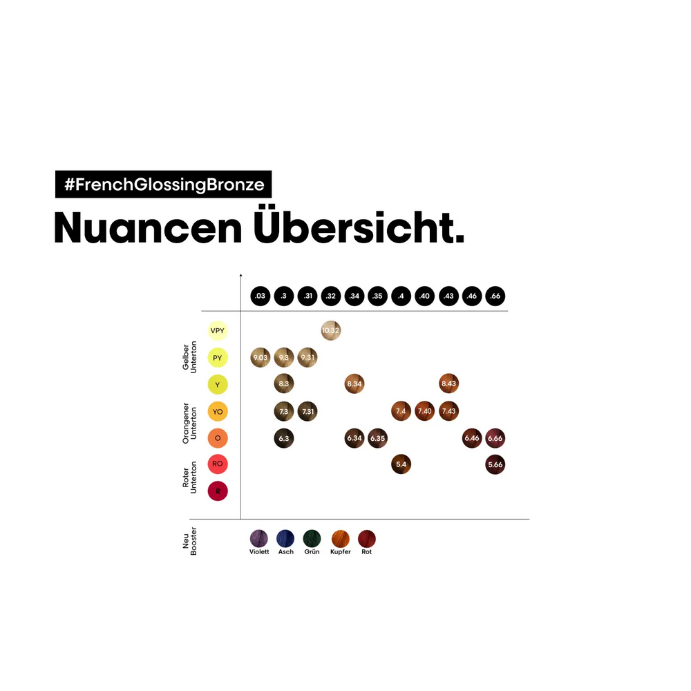 Haarfarben Shade Chart für L’Oréal Professionnel DIA LIGHT BOOSTER Produkt