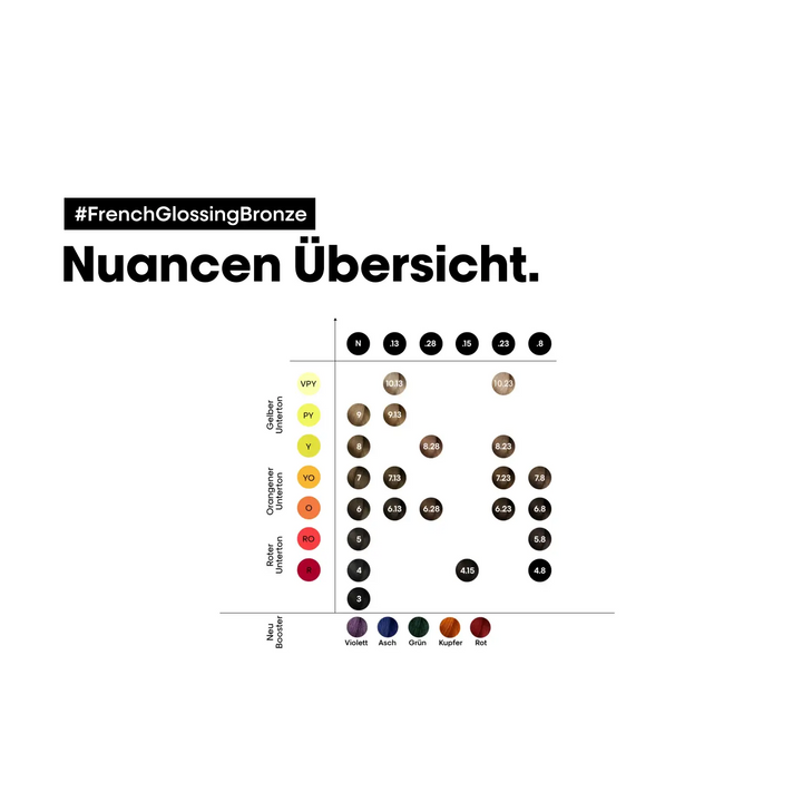 Haarfarben-Chart für L’Oréal Professionnel DIA LIGHT BOOSTER, Farbvielfalt und Inspiration