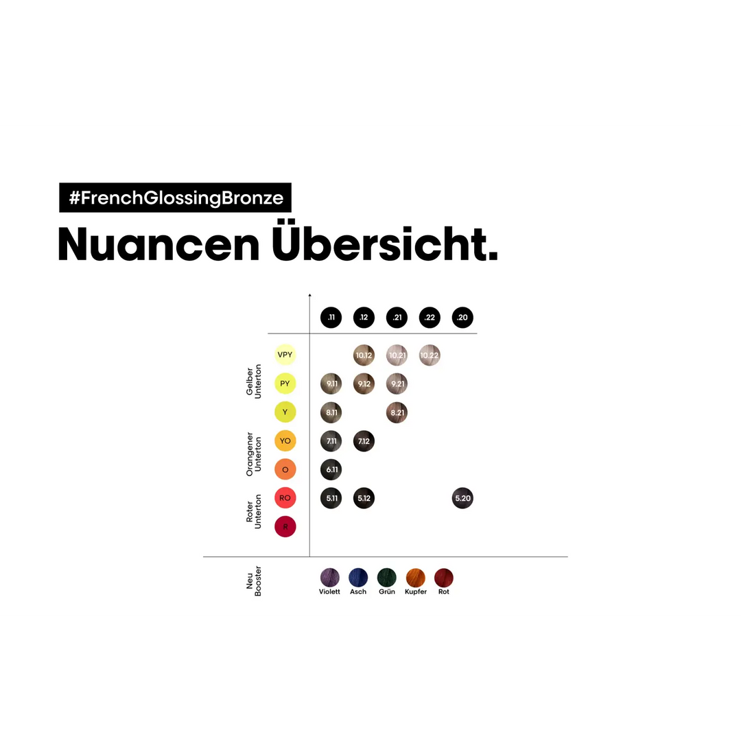 Haarefarben-Chart für L’Oréal Professionnel DIA LIGHT BOOSTER Farbberatung