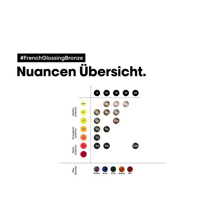 Haarefarben-Chart für L’Oréal Professionnel DIA LIGHT BOOSTER Farbberatung