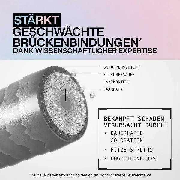 Redken Acidic Bonding Concentrate Treatment